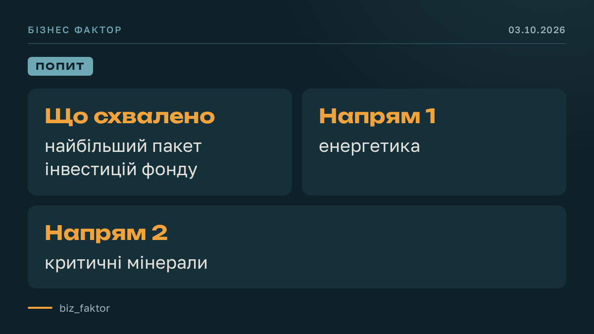 АУІФ схвалив найбільший пакет інвестицій