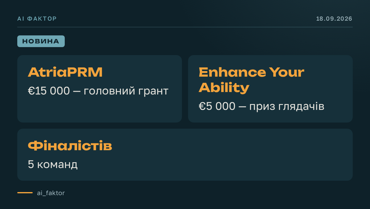 Два українські healthtech-стартапи отримали €20 тис.