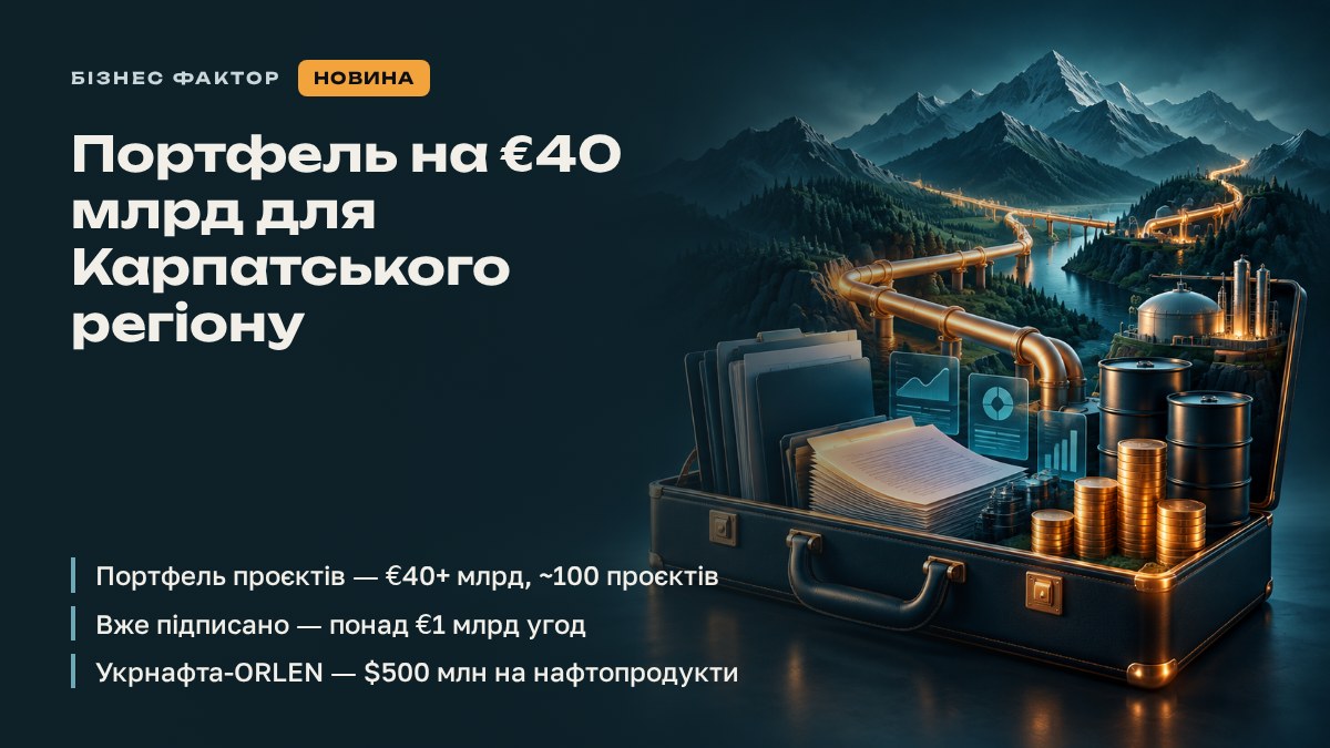 Портфель на €40 млрд для Карпатського регіону